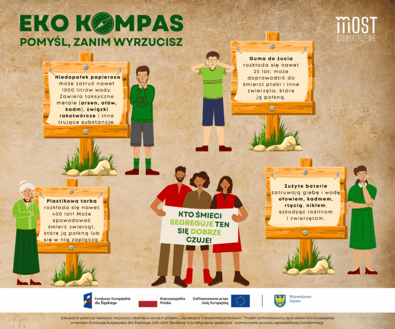 Tablica informacyjno-edukacyjna inicjatywy oddolnej w Katowicach pt. "EKO Kompas"